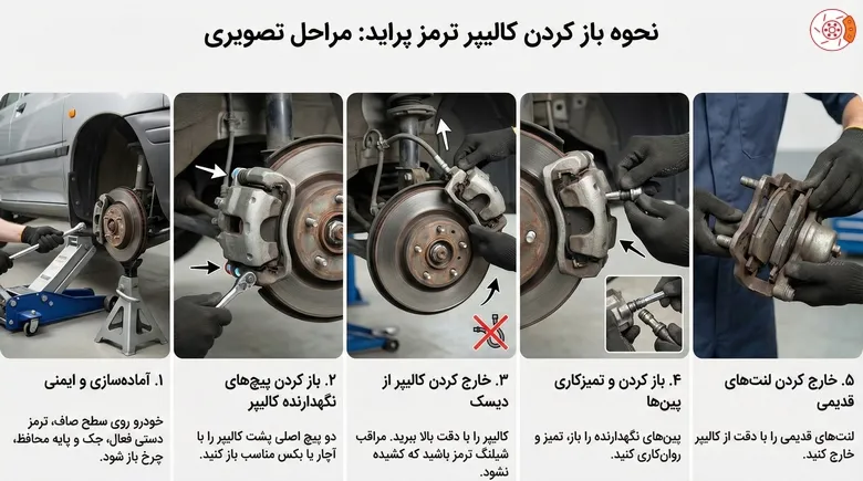 نحوه باز کردن کالیپر ترمز پراید نحوه باز کردن کالیپر ترمز پراید