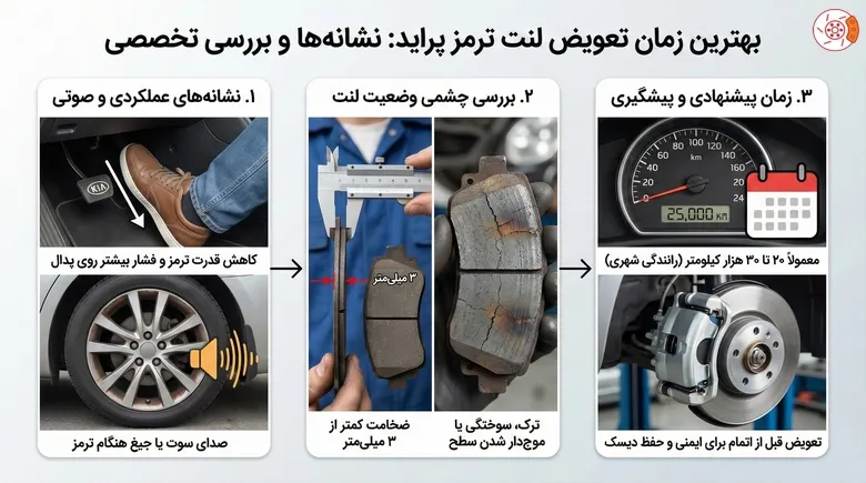 زمان تعویض لنت پراید زمان تعویض لنت پراید