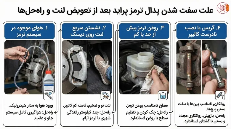 سفت شدن پدال بعد از تعویض لنت پراید سفت شدن پدال بعد از تعویض لنت پراید