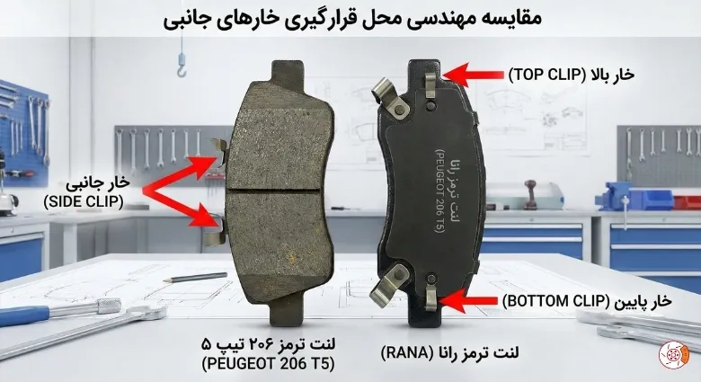 مقایسه ترمزگیری پژو 206 با پژو رانا مقایسه ترمزگیری پژو 206 با پژو رانا