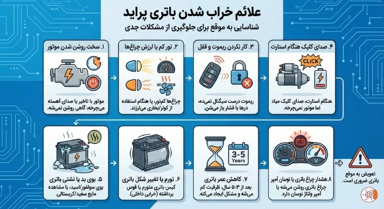 علائم خراب شدن باتری پراید علائم خراب شدن باتری پراید