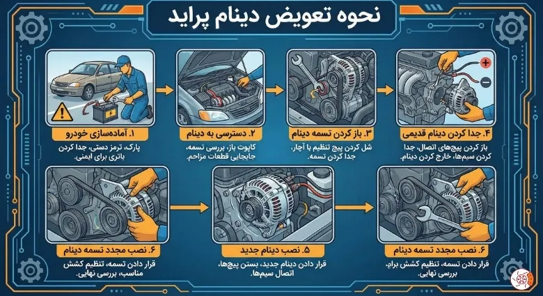نحوه تعویض دینام پراید نحوه تعویض دینام پراید