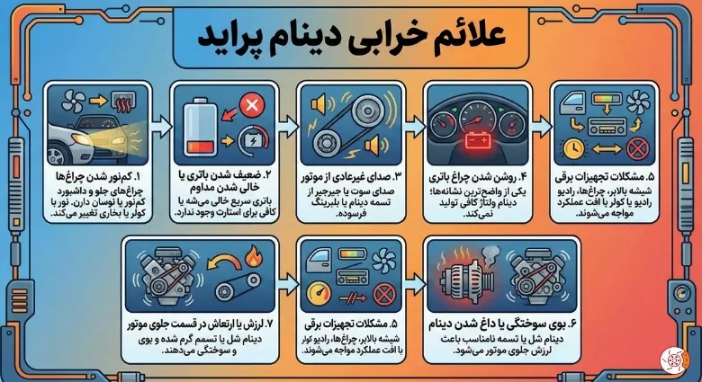 علائم خرابی دینام پراید علائم خرابی دینام پراید