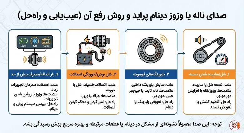 صدای ناله یا وزوز دینام پراید و روش رفع آن صدای ناله یا وزوز دینام پراید و روش رفع آن