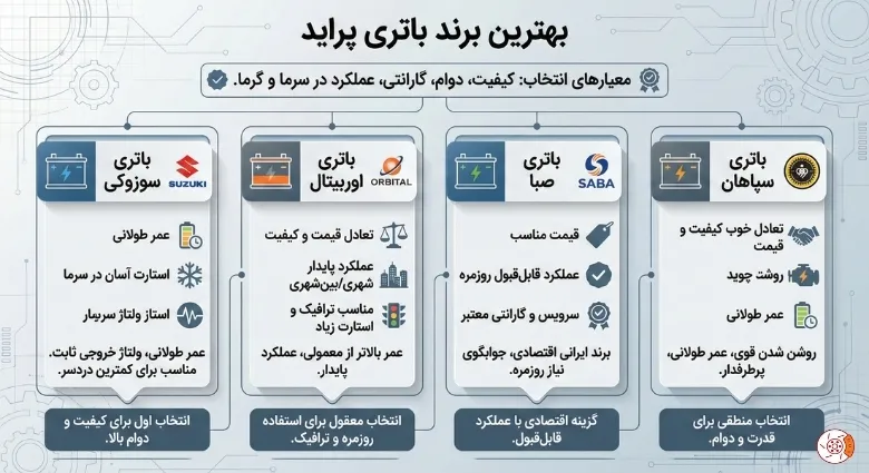 بهترین برند باتری پراید بهترین برند باتری پراید