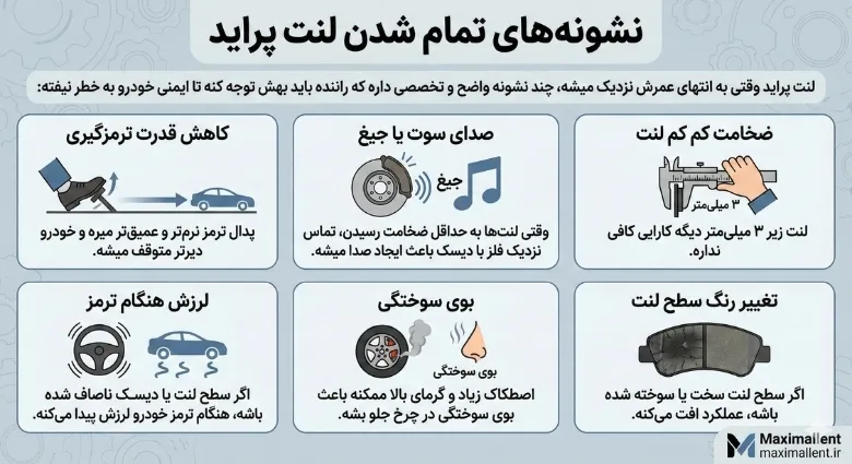نشونههای تمام شدن لنت پراید نشونههای تمام شدن لنت پراید