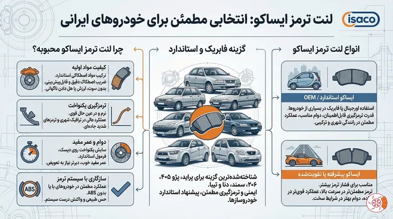 لنت ترمز ایساکو