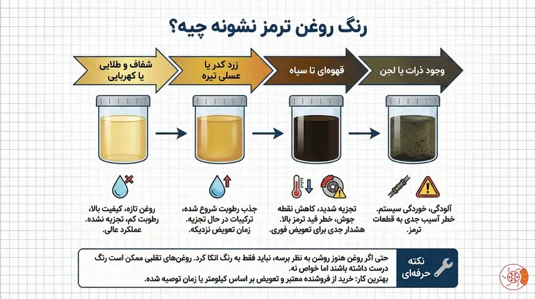 رنگ روغن ترمز نشونه چیه؟