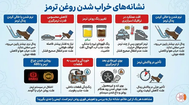 نشانه‌های خراب شدن روغن ترمز