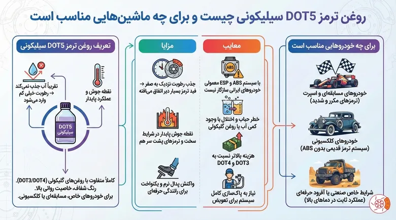 روغن ترمز DOT5 سیلیکونی چیست و برای چه ماشین‌هایی مناسب است