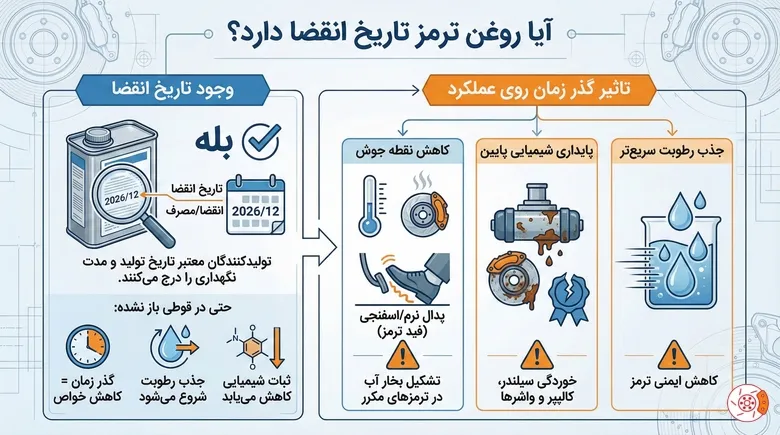 آیا روغن ترمز تاریخ انقضا دارد؟