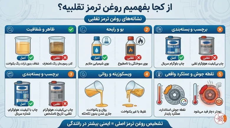 از کجا بفهمیم روغن ترمز تقلبیه؟