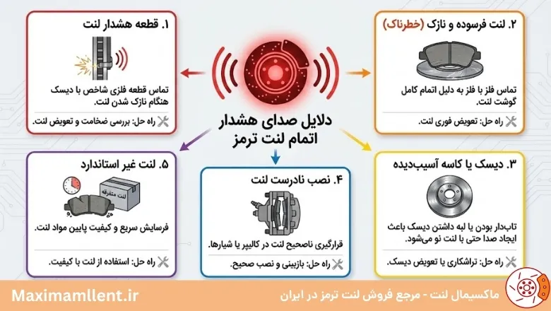 دلیل صدای تمام شدن لنت ترمز