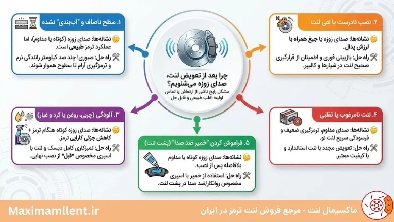 صدای زوزه بعد از تعویض لنت ترمز