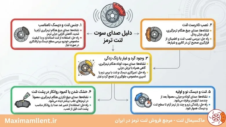 دلیل صدای سوت لنت ترمز
