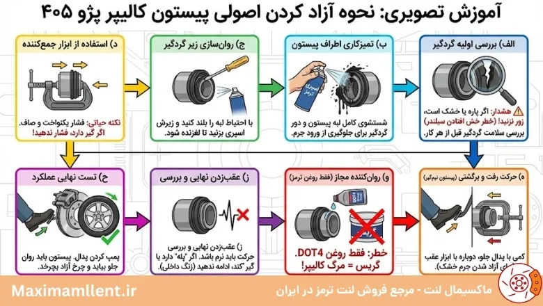 آموزش نحوه آزاد کردن پیستون کالیپر پژو 405