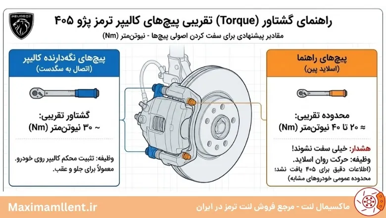 مقدار گشتاور تقریبی برای پیچ کالیپر 405