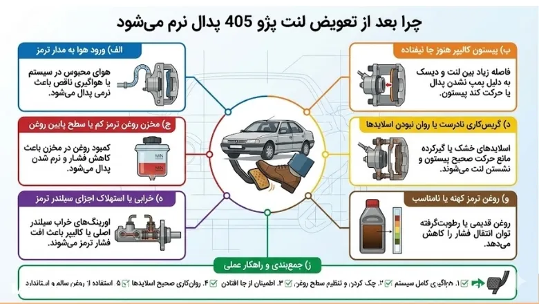 چرا بعد از تعویض لنت پژو 405 پدال نرم می‌شود؟
