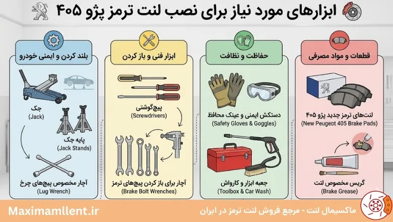 ابزارهای مورد نیاز برای نصب لنت ترمز پژو ۴۰۵