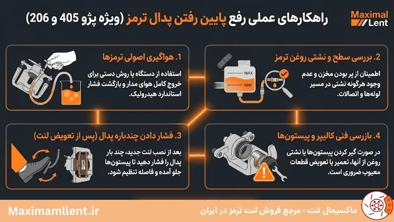 علل اصلی پایین رفتن پدال ترمز بعد از تعویض لنت علل اصلی پایین رفتن پدال ترمز بعد از تعویض لنت