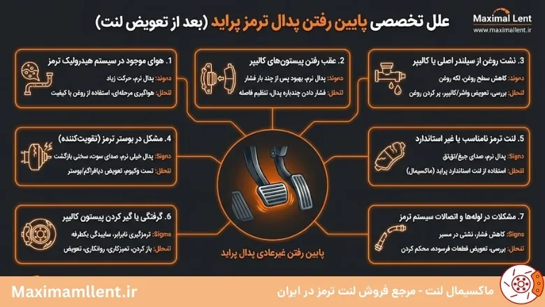 پایین رفتن پدال ترمز پراید