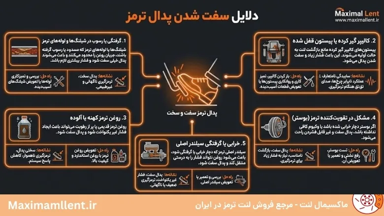 سفت شدن پدال ترمز سفت شدن پدال ترمز