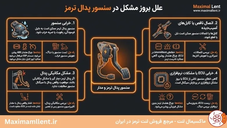 علل بروز مشکل در سنسور پدال ترمز علل بروز مشکل در سنسور پدال ترمز