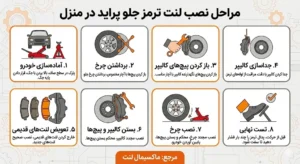 مراحل تعویض لنت ترمز جلو پراید مراحل تعویض لنت ترمز جلو پراید