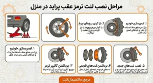 مراحل نصب لنت عقب پراید مراحل نصب لنت عقب پراید