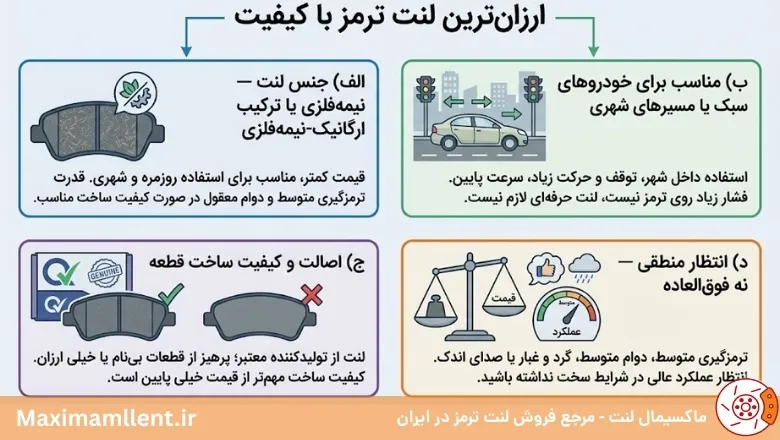 ارزانترین لنت ترمز با کیفیت ارزانترین لنت ترمز با کیفیت