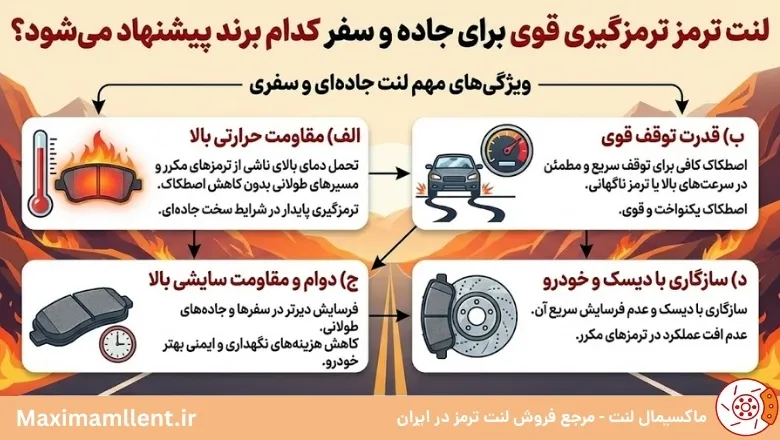 لنت ترمز ترمزگیری قوی برای جاده و سفر کدام برند پیشنهاد میشود؟ لنت ترمز ترمزگیری قوی برای جاده و سفر کدام برند پیشنهاد میشود؟