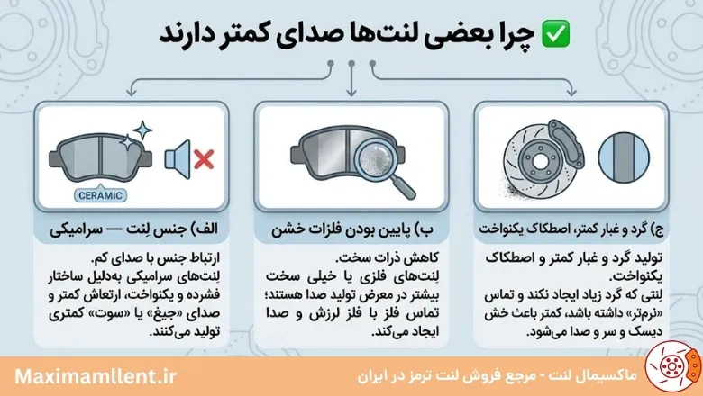 کدام لنت ترمز کمتر صدا میدهد؟ کدام لنت ترمز کمتر صدا میدهد؟