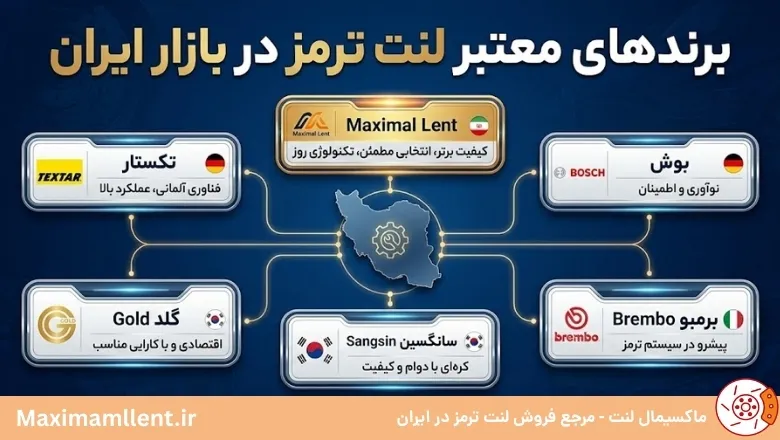 برندهای معتبر لنت ترمز در بازار ایران در سال 1404 و 1405 برندهای معتبر لنت ترمز در بازار ایران در سال 1404 و 1405