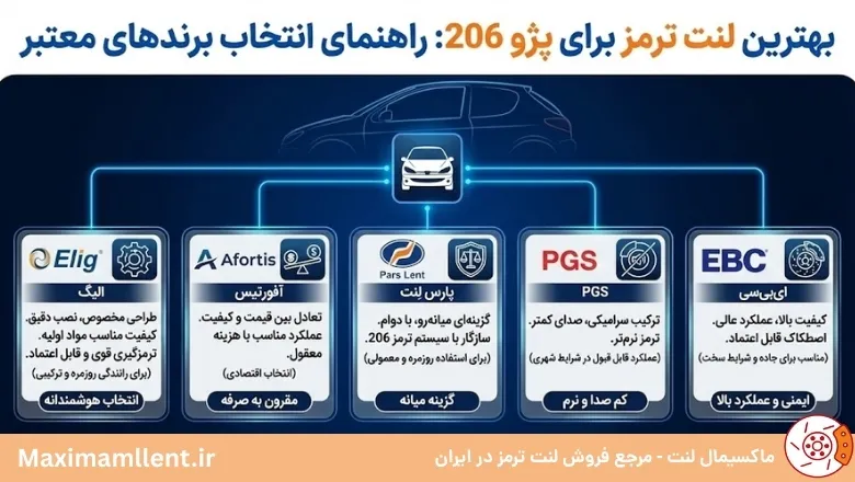 بهترین برند لنت ترمز برای پژو 206 بهترین برند لنت ترمز برای پژو 206