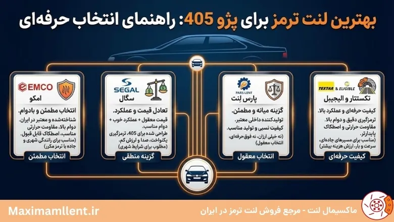 بهترین برند لنت ترمز برای پژو 405 بهترین برند لنت ترمز برای پژو 405