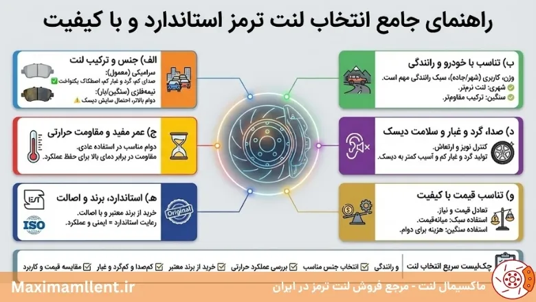 چگونه لنت سالم و استاندارد تشخیص دهیم؟ چگونه لنت سالم و استاندارد تشخیص دهیم؟