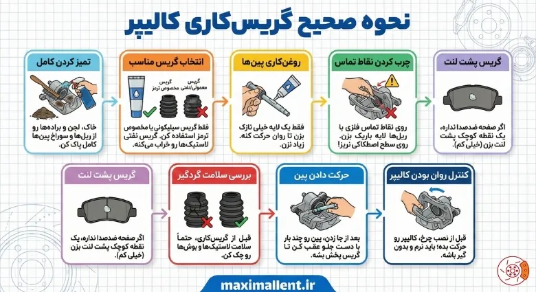 نحوه صحیح گریس‌کاری کالیپر