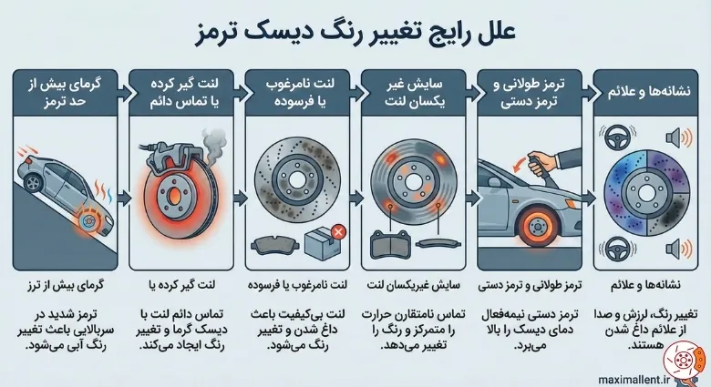 تغییر رنگ دیسک چرخ تغییر رنگ دیسک چرخ