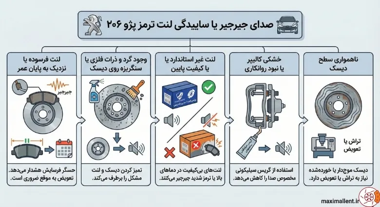 صدای جیرجیر یا ساییدگی لنت ترمز صدای جیرجیر یا ساییدگی لنت ترمز