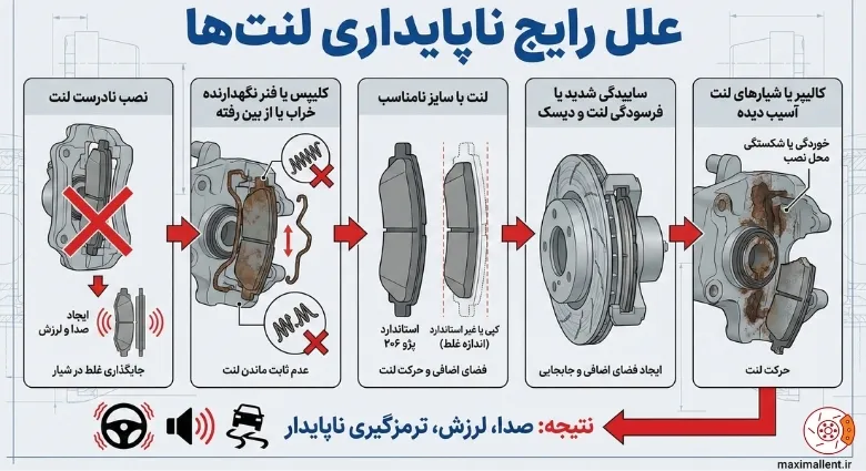 لنتها ناپایدار یا جا به جا شده لنتها ناپایدار یا جا به جا شده