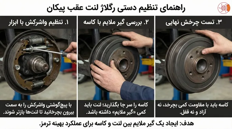 تنظیم دستی رگلاژ
