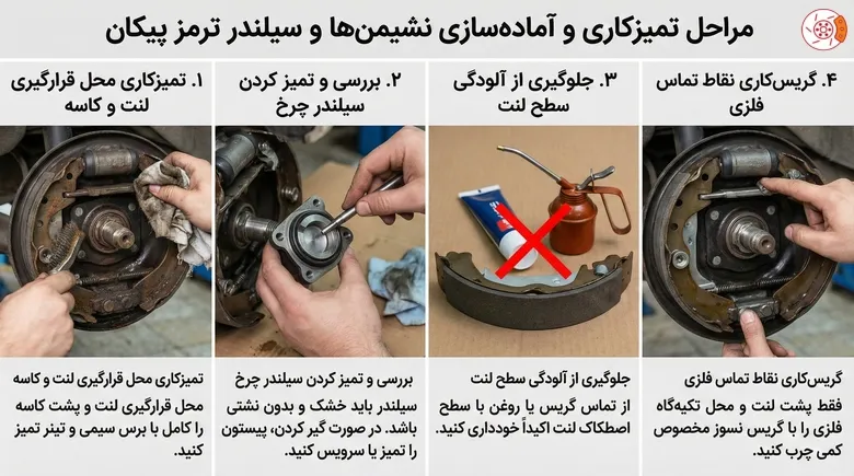 تمیزکاری و آماده‌سازی نشیمن‌ها و سیلندر