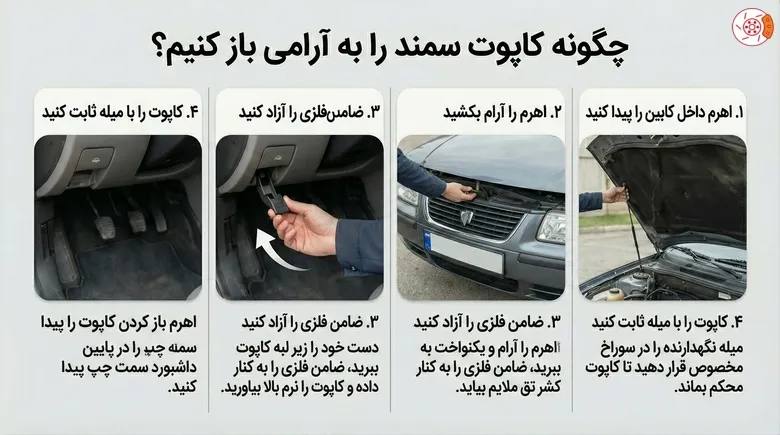 چگونه کاپوت سمند را به آرامی باز کنیم؟