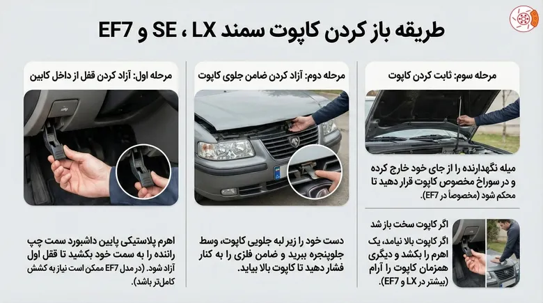 طریقه باز کردن کاپوت سمند LX ، SE و EF7