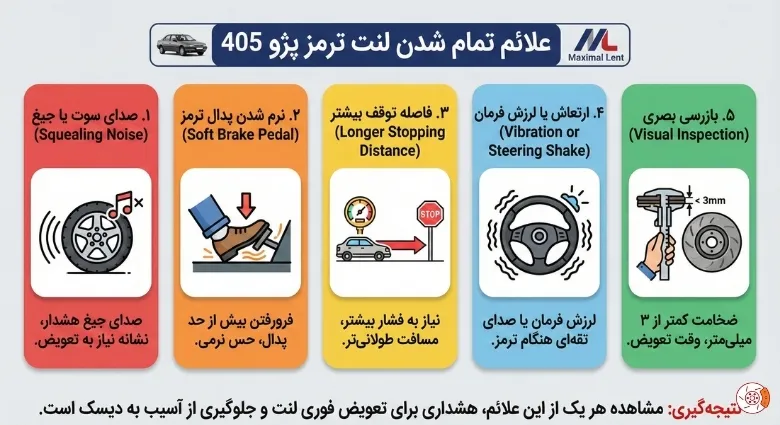 علائم تمام شدن لنت ترمز پژو 405 علائم تمام شدن لنت ترمز پژو 405