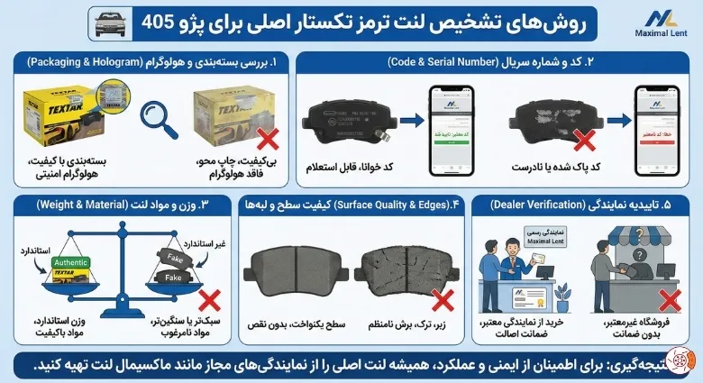 روشهای تشخیص لنت ترمز تکستار اصلی برای پژو 405 روشهای تشخیص لنت ترمز تکستار اصلی برای پژو 405
