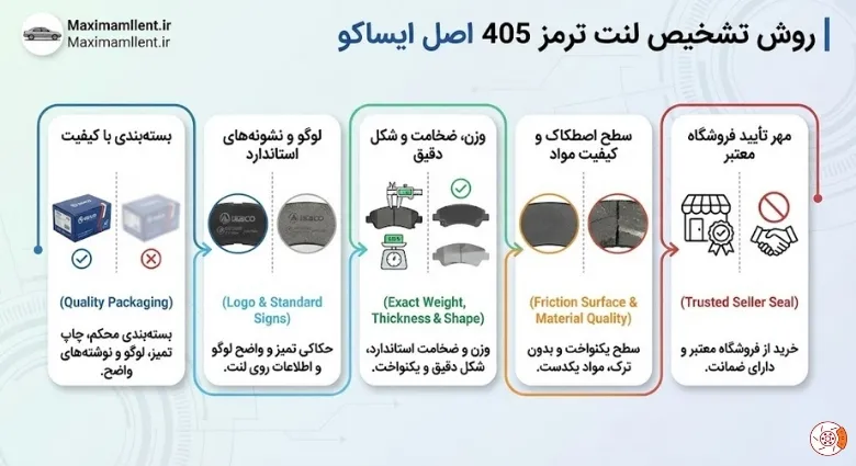 روش تشخیص لنت ترمز 405 اصل ایساکو روش تشخیص لنت ترمز 405 اصل ایساکو