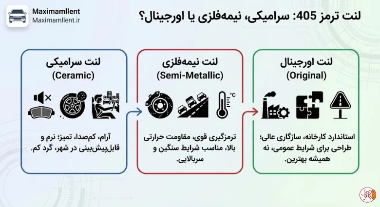 لنت ترمز 405 سرامیکی، نیمهفلزی یا اورجینال؟ لنت ترمز 405 سرامیکی، نیمهفلزی یا اورجینال؟