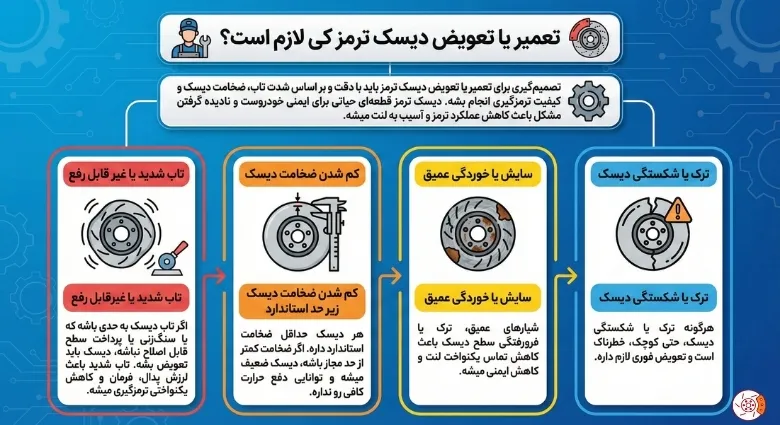 شرایط تعویض دیسک ترمز شرایط تعویض دیسک ترمز