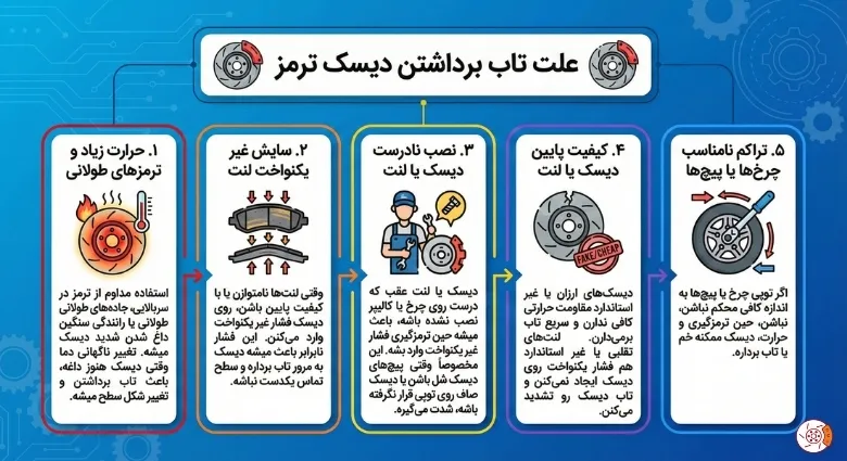 علت تاب برداشتن دیسک ترمز علت تاب برداشتن دیسک ترمز